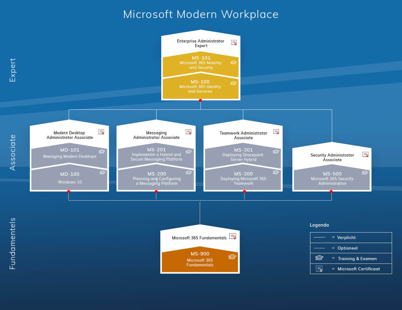 Microsoft 365 (Modern Workplace)